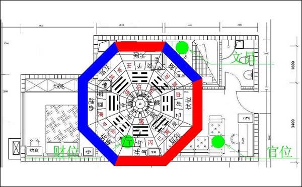 房子的风水，该如何看