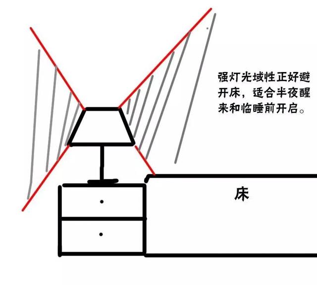 人性化卧室电路规划设计