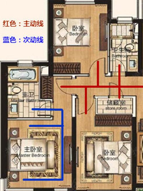 动线布局不合理,走路做事不自在