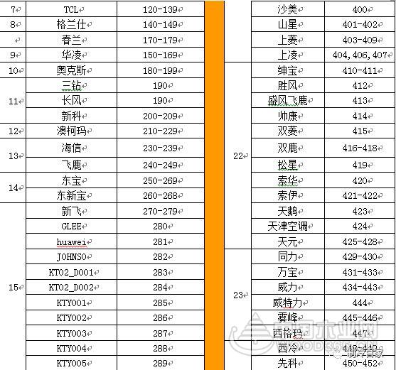 万能空调遥控器设置方法和代码表