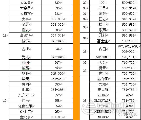 万能空调遥控器设置方法和代码表