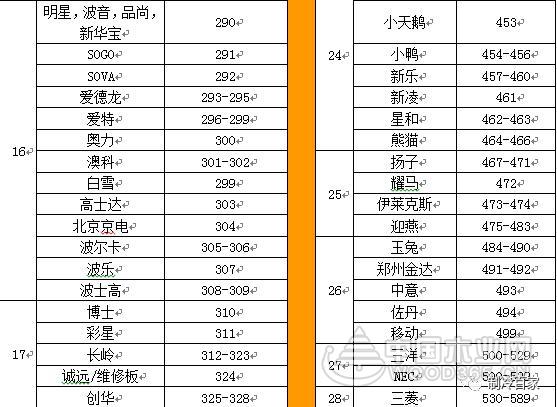 万能空调遥控器设置方法和代码表