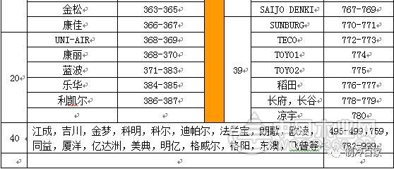 万能空调遥控器设置方法和代码表