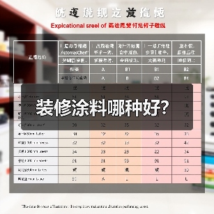 装修涂料哪种好?(图3) 装修涂料哪种好?(图3)
