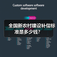 全国新农村建设补偿标准是多少钱?(图3) 全国新农村建设补偿标准是多少钱?(图3)