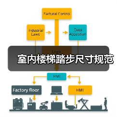 室内楼梯踏步尺寸规范(图2) 室内楼梯踏步尺寸规范(图2)