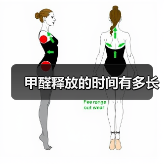 甲醛释放的时间有多长(图4) 甲醛释放的时间有多长(图4)