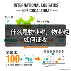 什么是物业税,物业税如何征收(图4) 什么是物业税,物业税如何征收(图4)