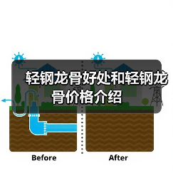 轻钢龙骨好处和轻钢龙骨价格介绍(图1) 轻钢龙骨好处和轻钢龙骨价格介绍(图1)