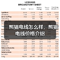 熊猫电线怎么样,熊猫电线价格介绍(图3) 熊猫电线怎么样,熊猫电线价格介绍(图3)