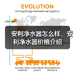 安利净水器怎么样,安利净水器价格介绍(图2) 安利净水器怎么样,安利净水器价格介绍(图2)