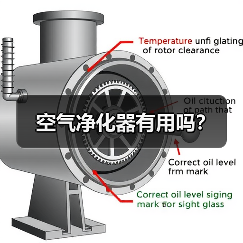 空气净化器有用吗?(图4) 空气净化器有用吗?(图4)