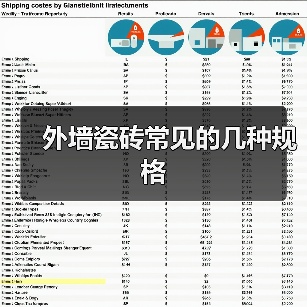 外墙瓷砖常见的几种规格(图1) 外墙瓷砖常见的几种规格(图1)