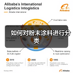 如何对粉末涂料进行分类(图3) 如何对粉末涂料进行分类(图3)