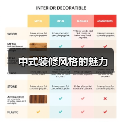 中式装修风格的魅力(图1) 中式装修风格的魅力(图1)