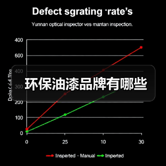 环保油漆品牌有哪些(图3) 环保油漆品牌有哪些(图3)