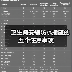 卫生间安装防水插座的五个注意事项(图3) 卫生间安装防水插座的五个注意事项(图3)