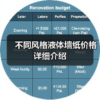 不同风格液体墙纸价格详细介绍（图2）