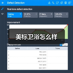 美标卫浴怎么样(图3) 美标卫浴怎么样(图3)