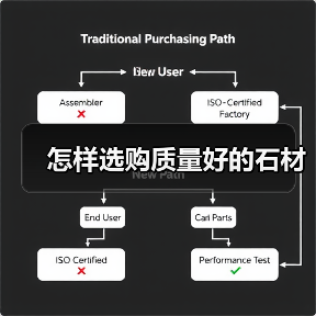 怎样选购质量好的石材(图4) 怎样选购质量好的石材(图4)