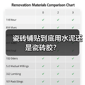 瓷砖铺贴到底用水泥还是瓷砖胶?(图3) 瓷砖铺贴到底用水泥还是瓷砖胶?(图3)