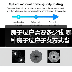 房子过户需要多少钱 哪种房子过户子女方式省钱（图1）