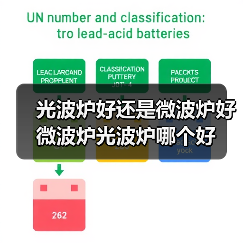 光波炉好还是微波炉好 微波炉光波炉哪个好(图4) 光波炉好还是微波炉好 微波炉光波炉哪个好(图4)