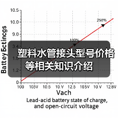 塑料水管接头型号价格等相关知识介绍(图1) 塑料水管接头型号价格等相关知识介绍(图1)