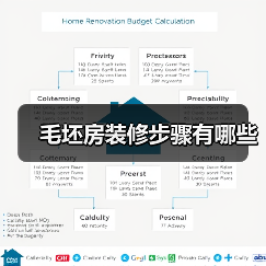 毛坯房装修步骤有哪些(图3) 毛坯房装修步骤有哪些(图3)