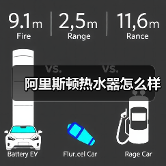 阿里斯顿热水器怎么样(图1) 阿里斯顿热水器怎么样(图1)