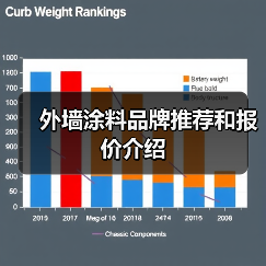 外墙涂料品牌推荐和报价介绍(图2) 外墙涂料品牌推荐和报价介绍(图2)