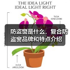 防盗窗是什么,复合防盗窗品牌和特点介绍(图1) 防盗窗是什么,复合防盗窗品牌和特点介绍(图1)