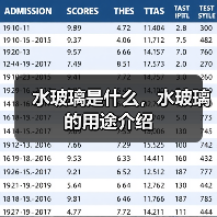 水玻璃是什么,水玻璃的用途介绍(图1) 水玻璃是什么,水玻璃的用途介绍(图1)