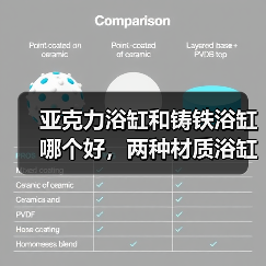 亚克力浴缸和铸铁浴缸哪个好,两种材质浴缸价格比拼(图2) 亚克力浴缸和铸铁浴缸哪个好,两种材质浴缸价格比拼(图2)