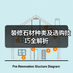 装修石材种类及选购技巧全解析（图1）