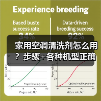 家用空调清洗剂怎么用?步骤+各种机型正确清洗方法(图2) 家用空调清洗剂怎么用?步骤+各种机型正确清洗方法(图2)
