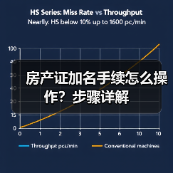 房产证加名手续怎么操作？步骤详解（图2）