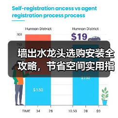 墙出水龙头选购安装全攻略，节省空间实用指南（图1）
