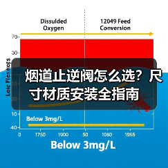 烟道止逆阀怎么选?尺寸材质安装全指南(图1) 烟道止逆阀怎么选?尺寸材质安装全指南(图1)
