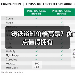 铸铁浴缸价格高昂?优点值得拥有(图2) 铸铁浴缸价格高昂?优点值得拥有(图2)