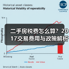 二手房税费怎么算?2017交易费用与政策解析(图3) 二手房税费怎么算?2017交易费用与政策解析(图3)