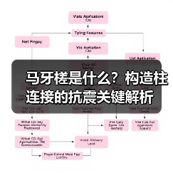 马牙槎是什么?构造柱连接的抗震关键解析(图2) 马牙槎是什么?构造柱连接的抗震关键解析(图2)