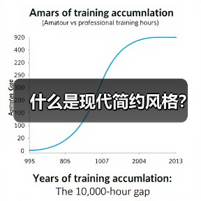 什么是现代简约风格?(图3) 什么是现代简约风格?(图3)