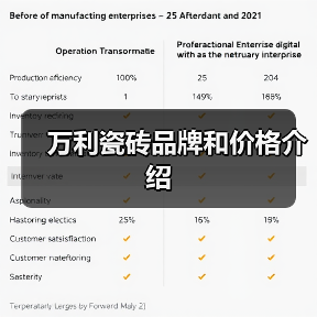 万利瓷砖品牌和价格介绍(图2) 万利瓷砖品牌和价格介绍(图2)