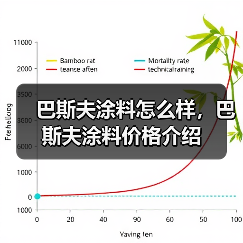 巴斯夫涂料怎么样,巴斯夫涂料价格介绍(图3) 巴斯夫涂料怎么样,巴斯夫涂料价格介绍(图3)