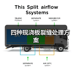 四种现浇板裂缝处理方案(图1) 四种现浇板裂缝处理方案(图1)