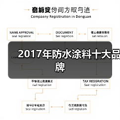 2017年防水涂料十大品牌(图4) 2017年防水涂料十大品牌(图4)
