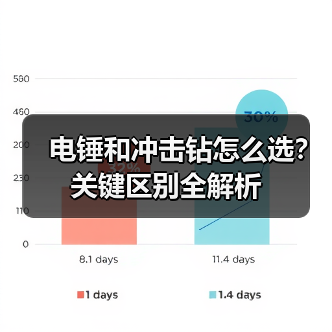 电锤和冲击钻怎么选?关键区别全解析(图4) 电锤和冲击钻怎么选?关键区别全解析(图4)