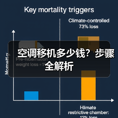 空调移机多少钱?步骤全解析(图4) 空调移机多少钱?步骤全解析(图4)