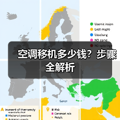 空调移机多少钱?步骤全解析(图1) 空调移机多少钱?步骤全解析(图1)